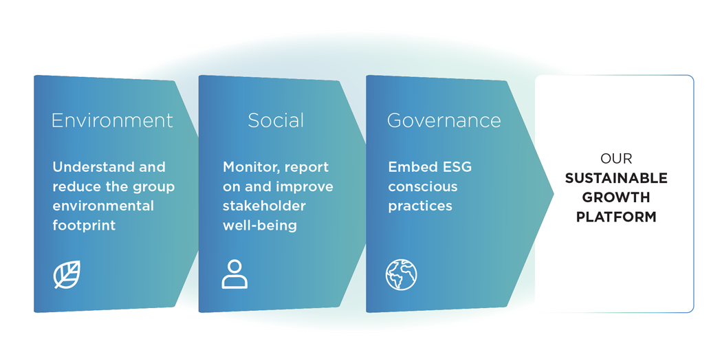 ESG-goals
