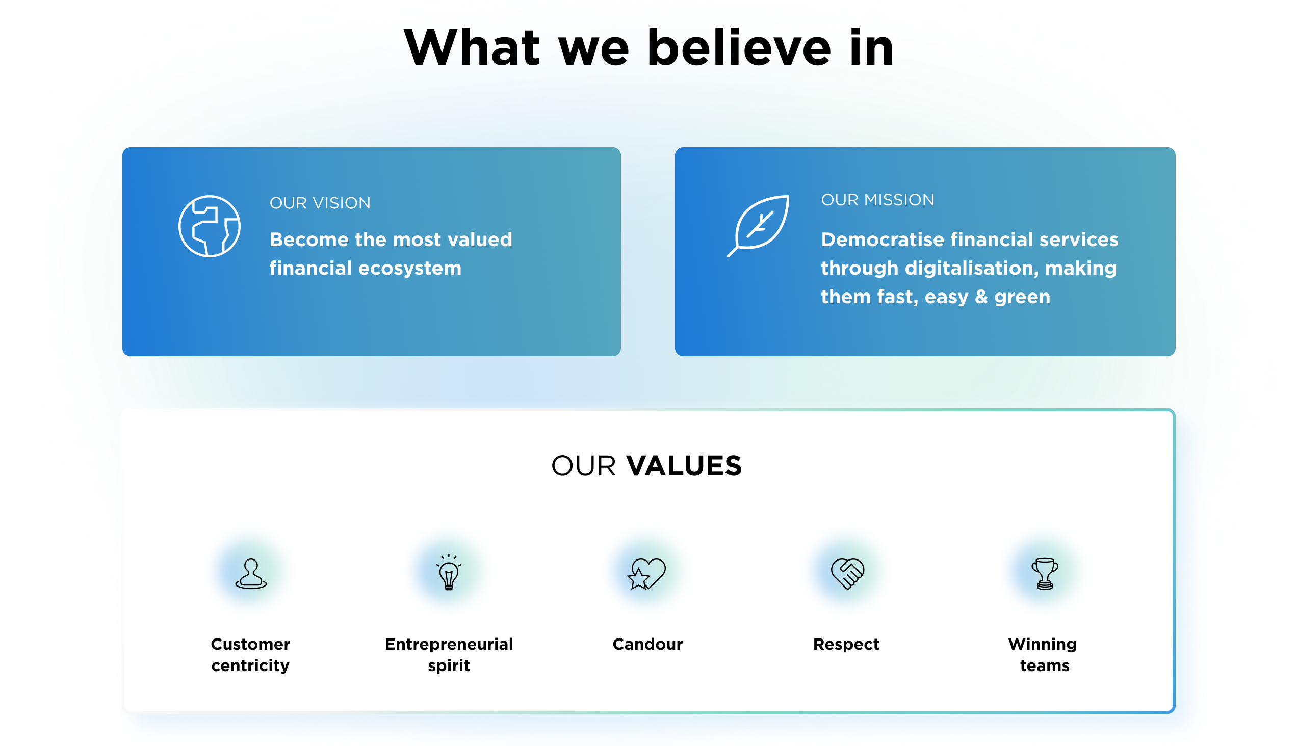 What we believe in