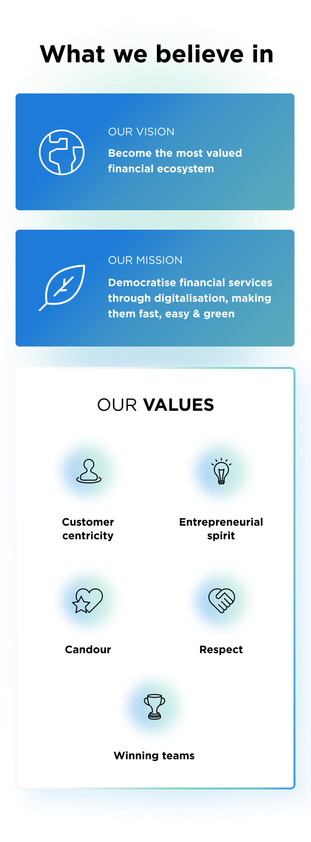 What we believe in