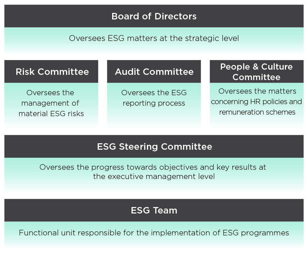 ESG-goals